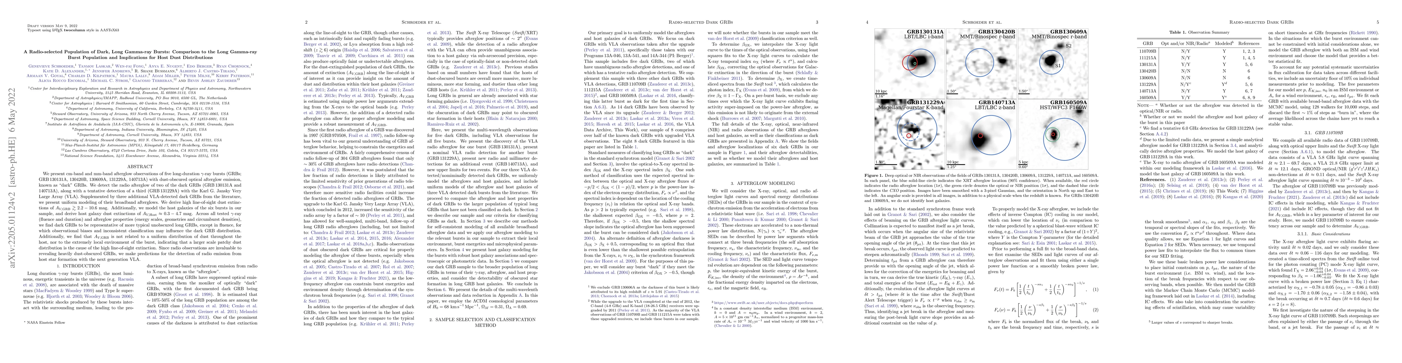Thumbnail for A Radio-selected Population of Dark, Long Gamma-ray Bursts: Comparison
  to the Long Gamma-ray Burst Population and Implications for Host Dust
  Distributions