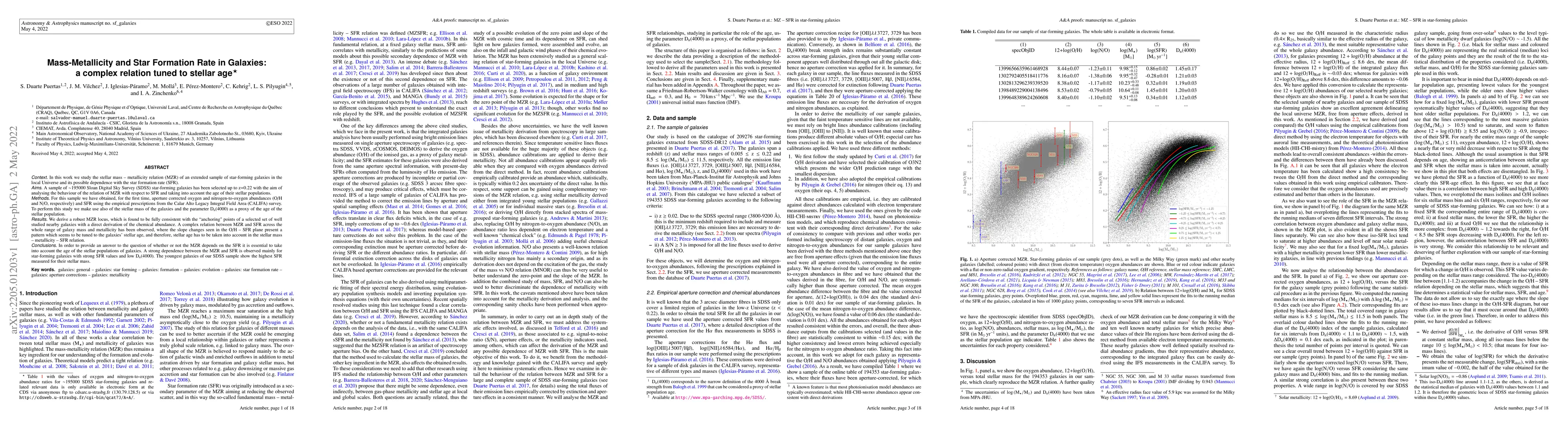 Thumbnail for Mass-Metallicity and Star Formation Rate in Galaxies: a complex relation
  tuned to stellar age