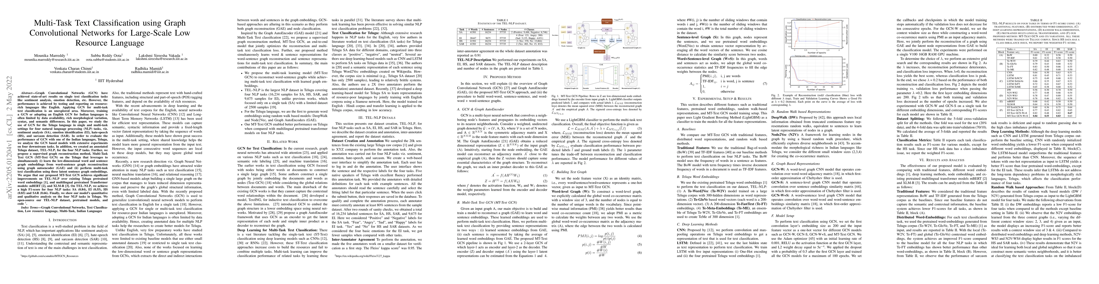Thumbnail for Multi-Task Text Classification using Graph Convolutional Networks for
  Large-Scale Low Resource Language