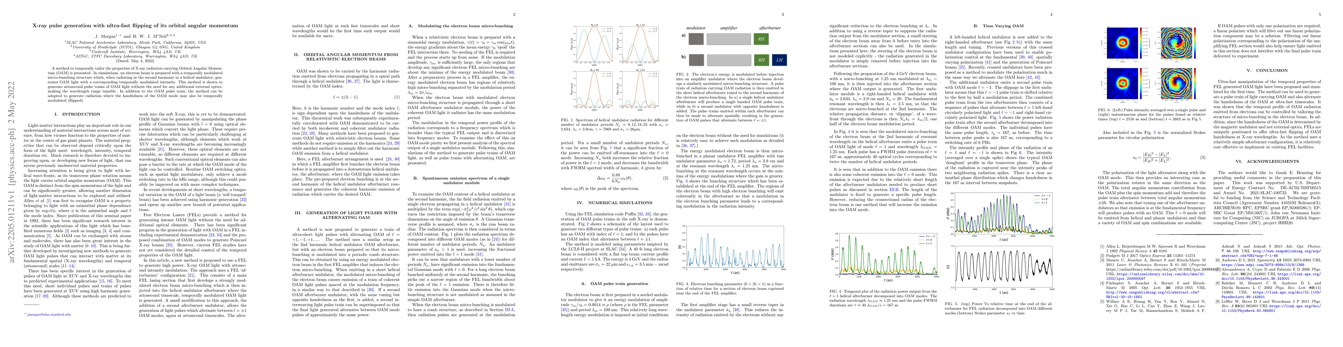 Thumbnail for X-ray pulse generation with ultra-fast flipping of its orbital angular
  momentum