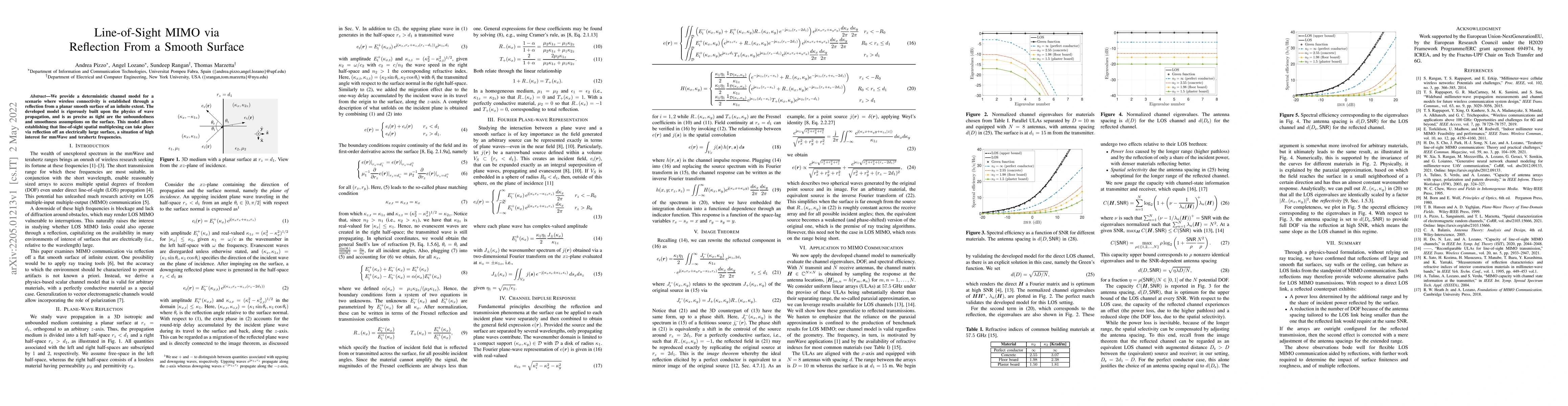 Thumbnail for Line-of-Sight MIMO via Reflection From a Smooth Surface
