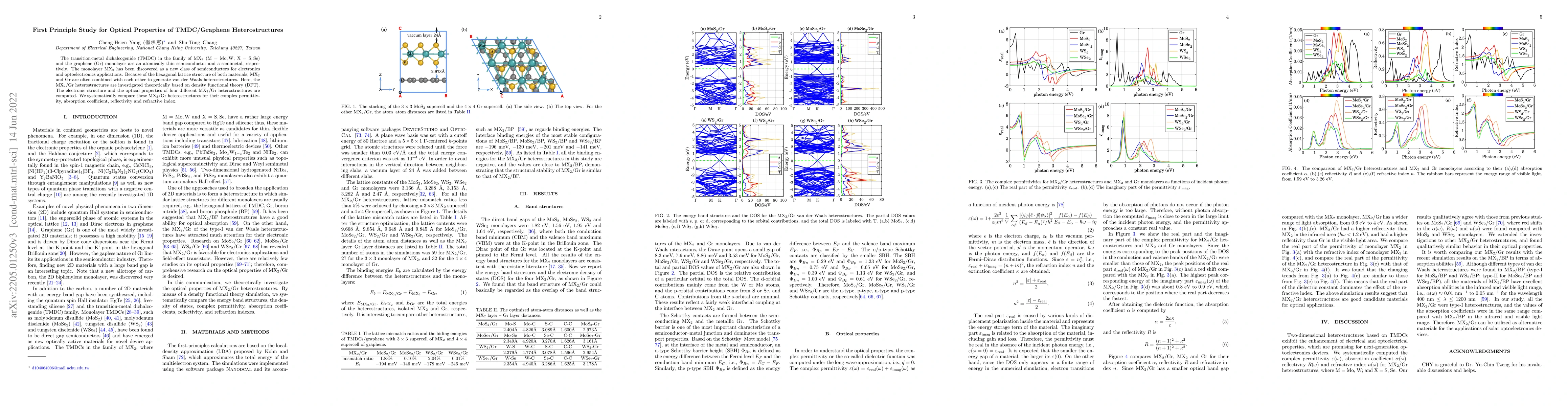 Thumbnail for First Principle Study for Optical Properties of TMDC/Graphene
  Heterostructures