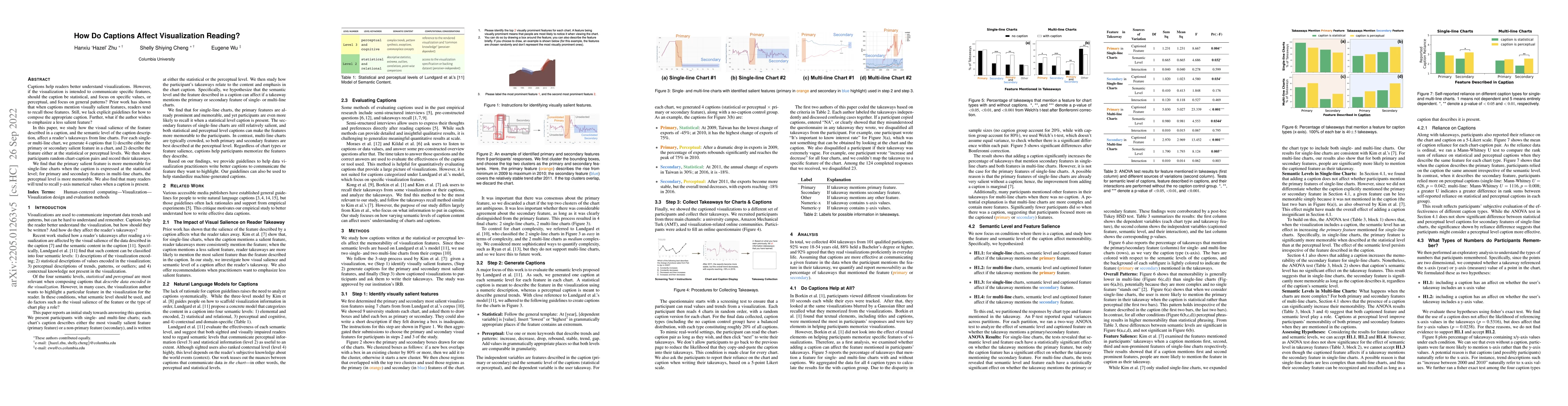 Thumbnail for How Do Captions Affect Visualization Reading?