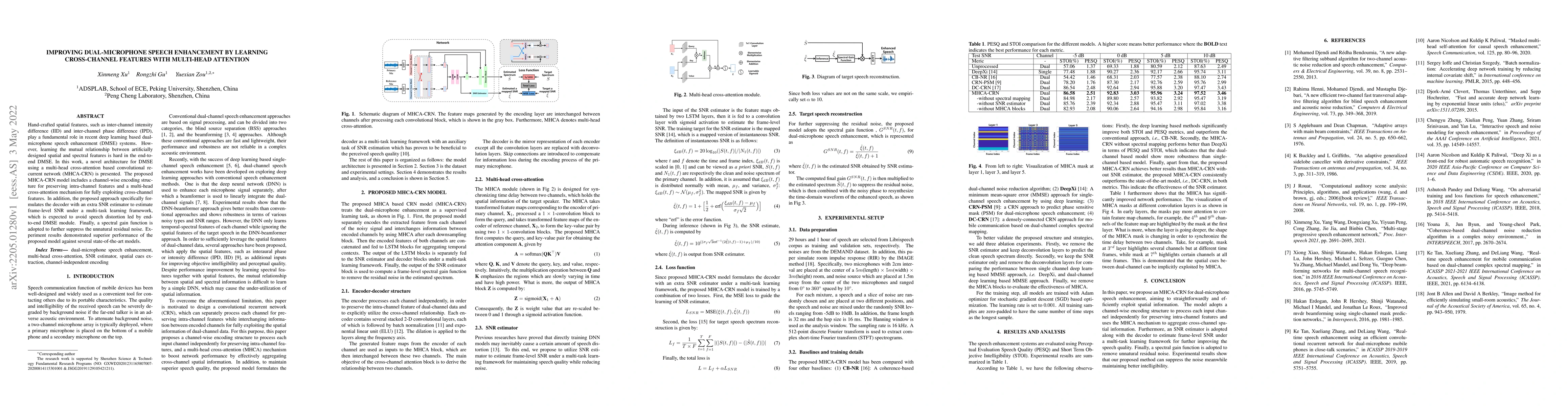 Thumbnail for Improving Dual-Microphone Speech Enhancement by Learning Cross-Channel
  Features with Multi-Head Attention