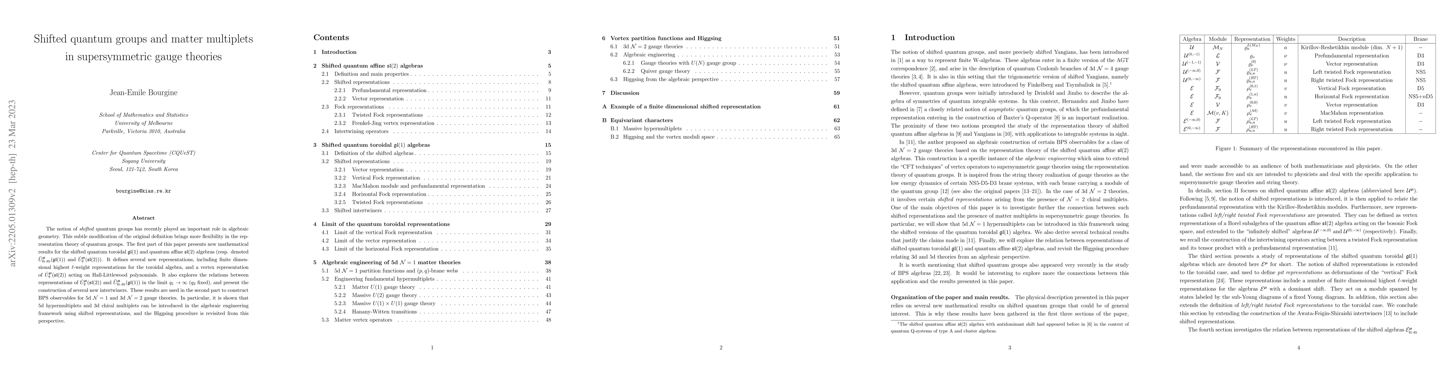 Thumbnail for Shifted quantum groups and matter multiplets in supersymmetric gauge
  theories