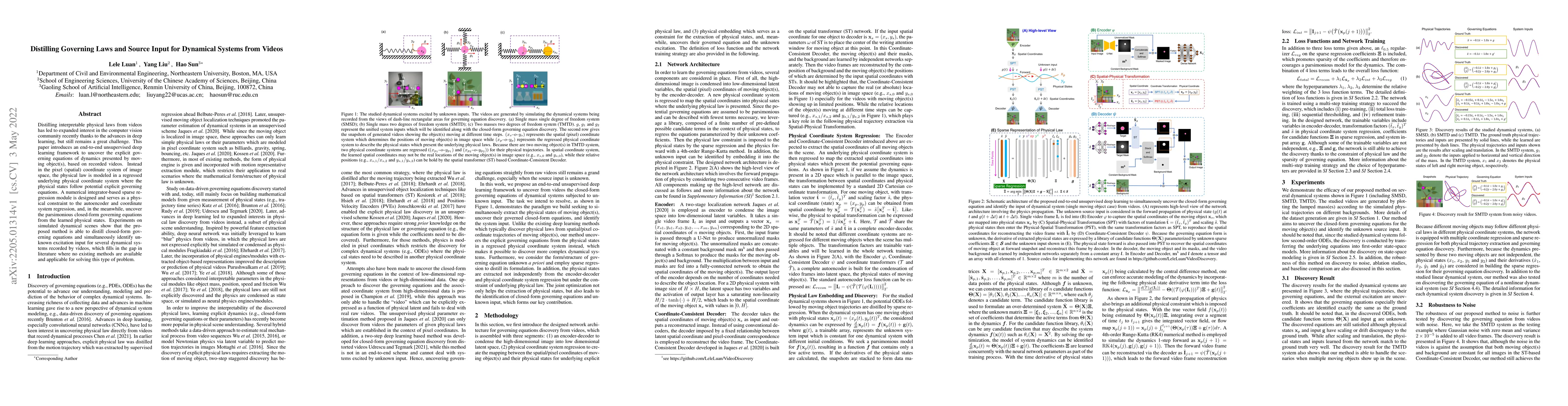 Thumbnail for Distilling Governing Laws and Source Input for Dynamical Systems from
  Videos