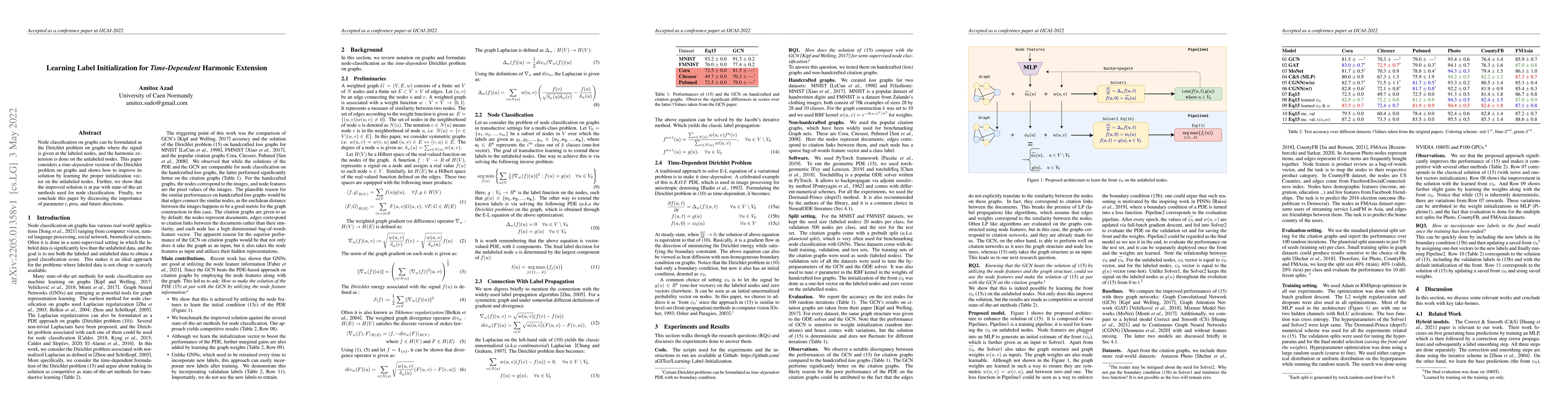 Thumbnail for Learning Label Initialization for Time-Dependent Harmonic Extension