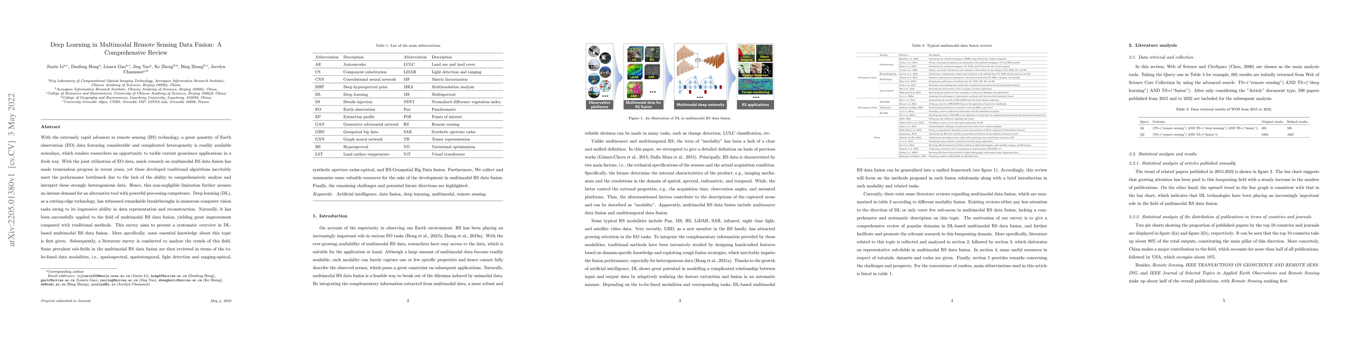 Thumbnail for Deep Learning in Multimodal Remote Sensing Data Fusion: A Comprehensive
  Review