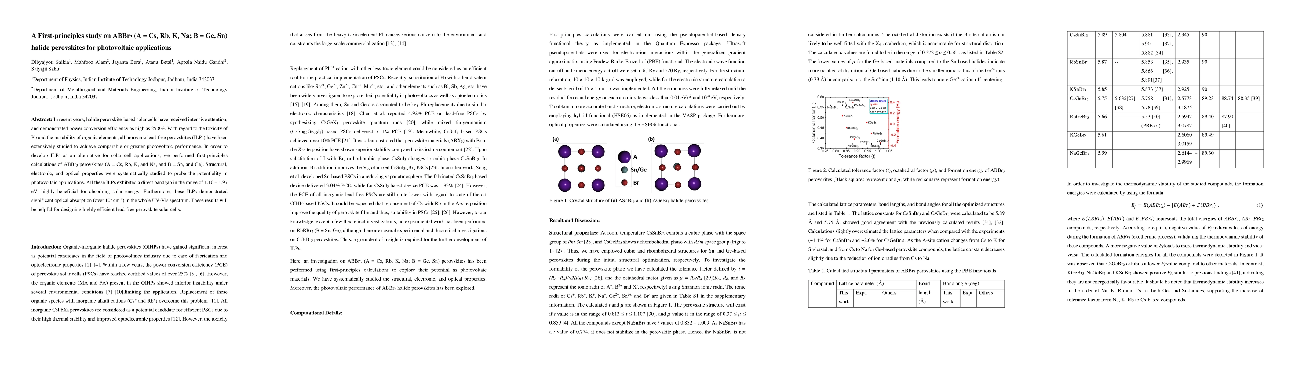 Thumbnail for A First-principles study on ABBr3 (A = Cs, Rb, K, Na; B = Ge, Sn) halide
  perovskites for photovoltaic applications