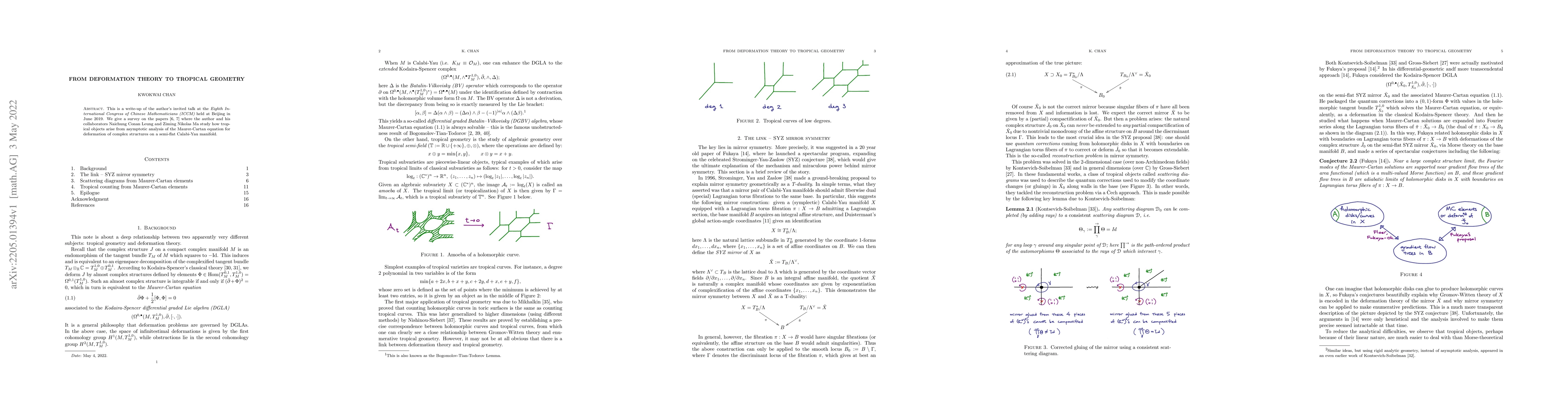 Thumbnail for From deformation theory to tropical geometry