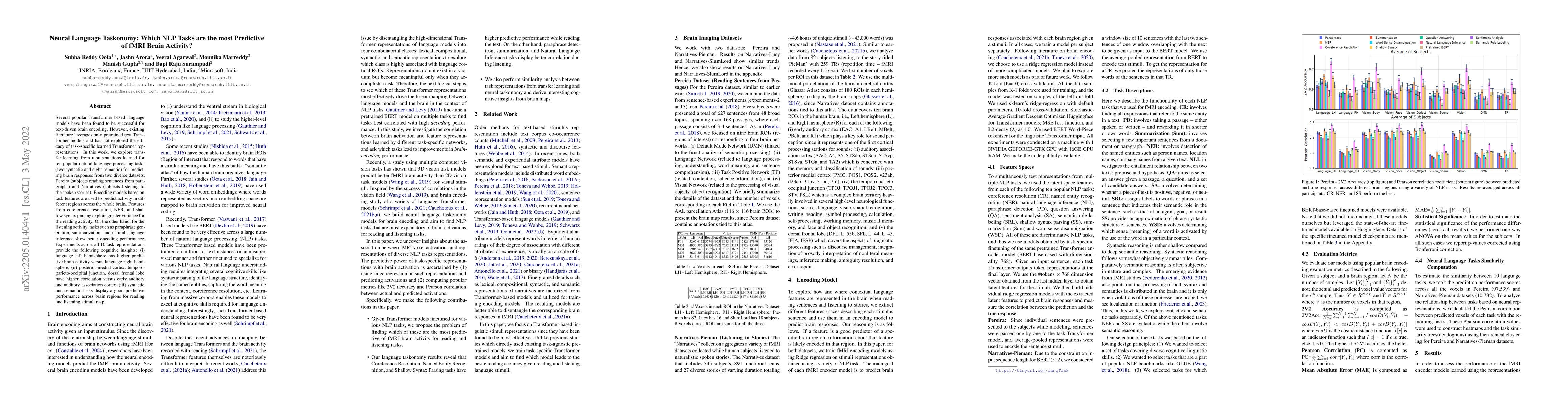 Thumbnail for Neural Language Taskonomy: Which NLP Tasks are the most Predictive of
  fMRI Brain Activity?