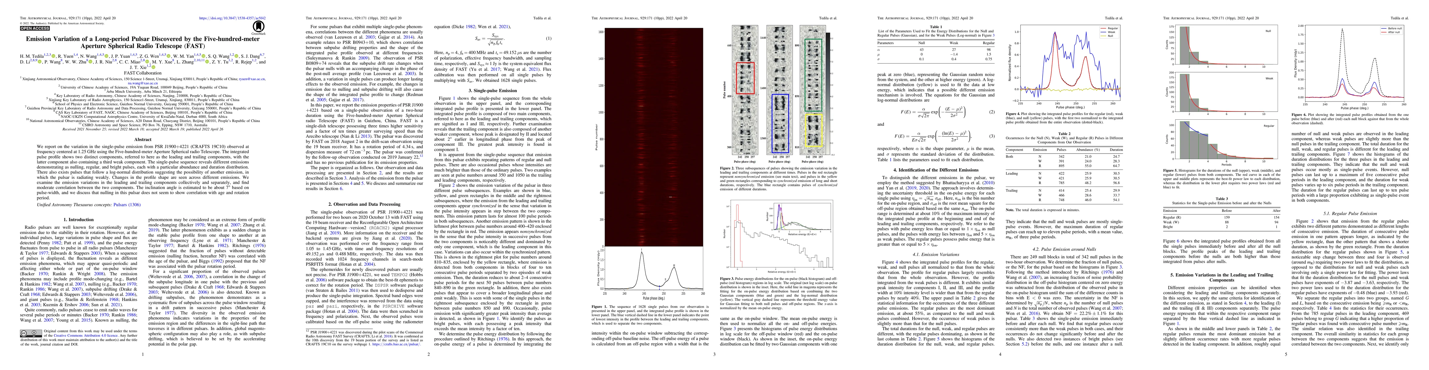 Thumbnail for Emission Variation of a Long-period Pulsar Discovered by the
  Five-hundred-meter Aperture Spherical Radio Telescope (FAST)