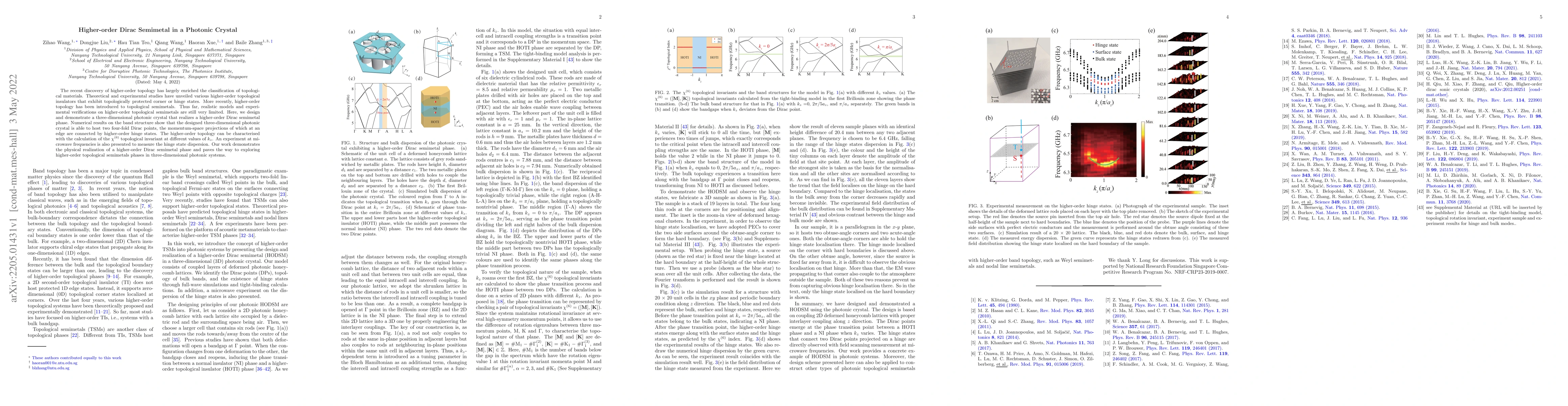 Thumbnail for Higher-order Dirac Semimetal in a Photonic Crystal