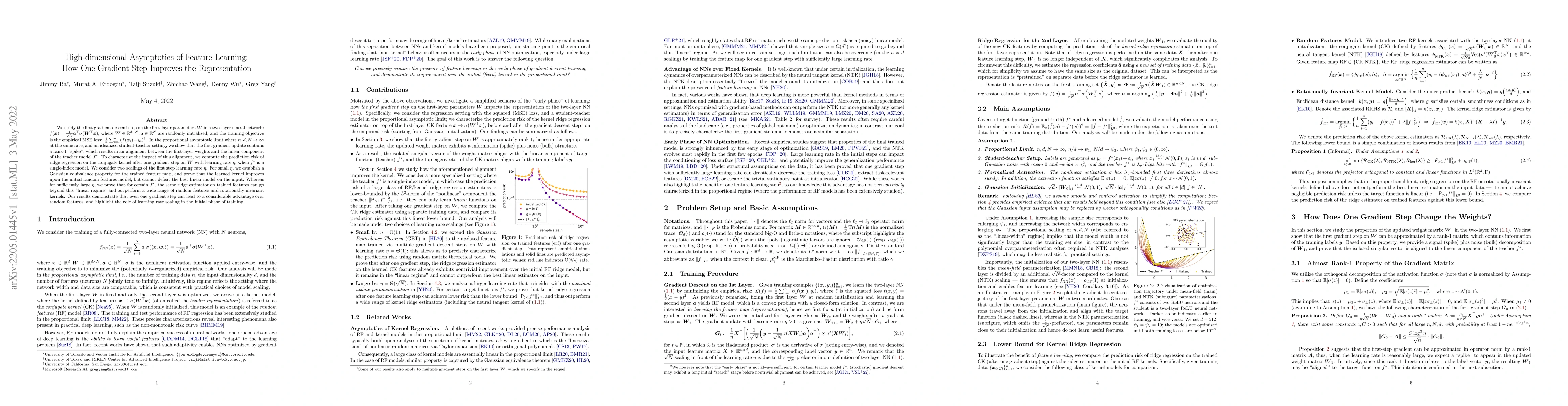 Thumbnail for High-dimensional Asymptotics of Feature Learning: How One Gradient Step
  Improves the Representation