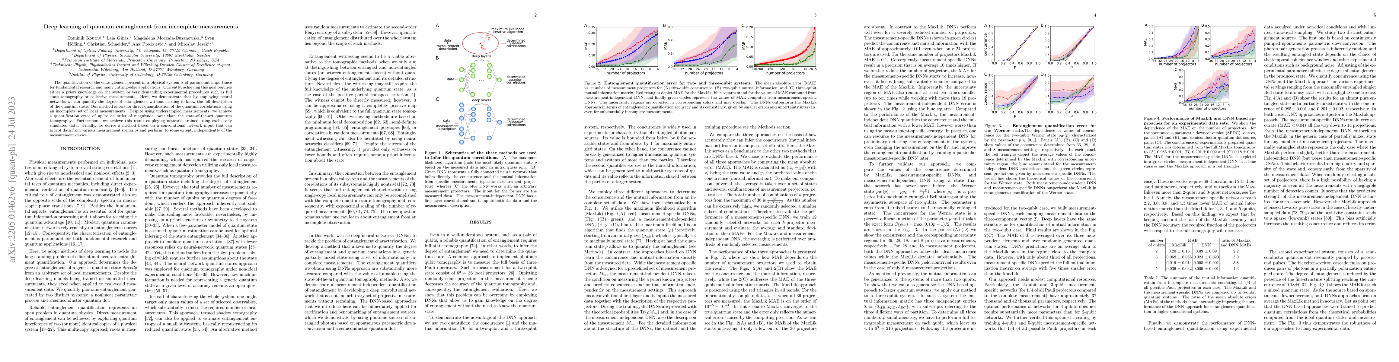 Thumbnail for Deep learning of quantum entanglement from incomplete measurements
