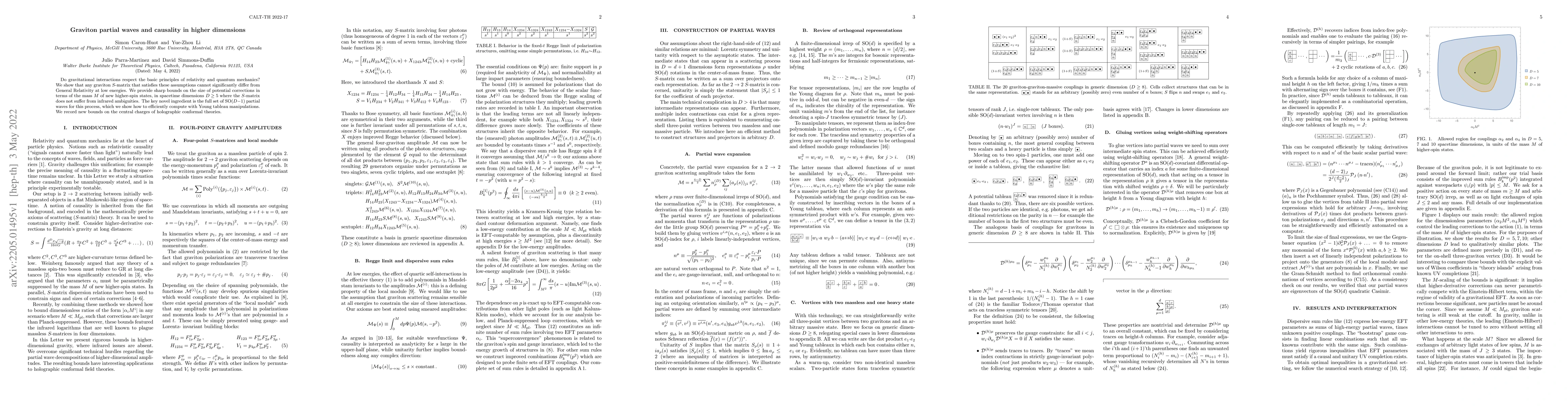 Thumbnail for Graviton partial waves and causality in higher dimensions