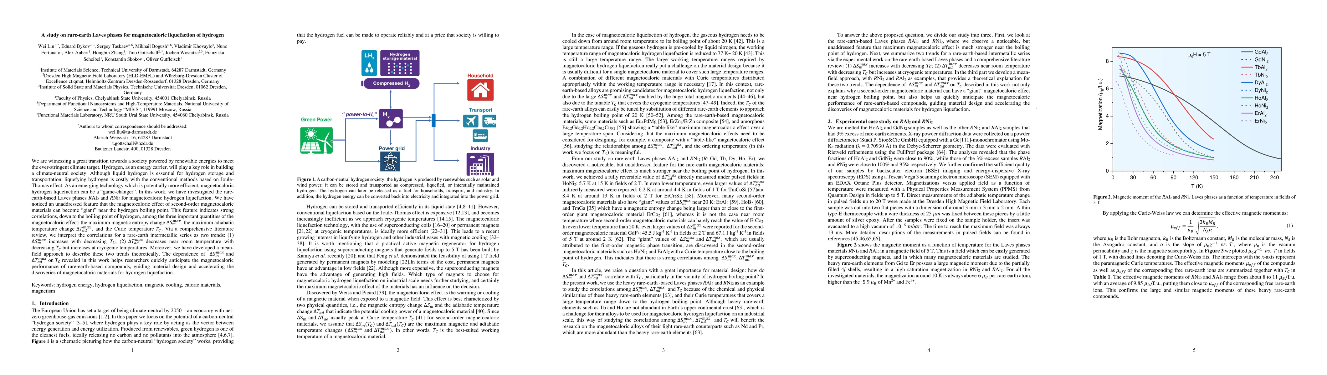 Thumbnail for A study on rare-earth Laves phases for magnetocaloric liquefaction of
  hydrogen