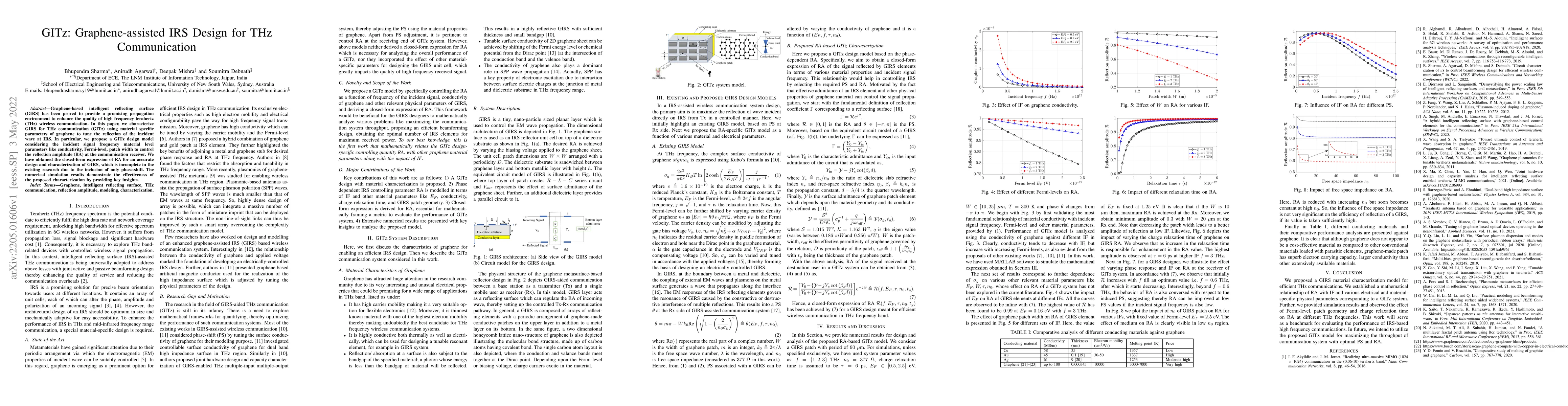 Thumbnail for GITz: Graphene-assisted IRS Design for THz Communication