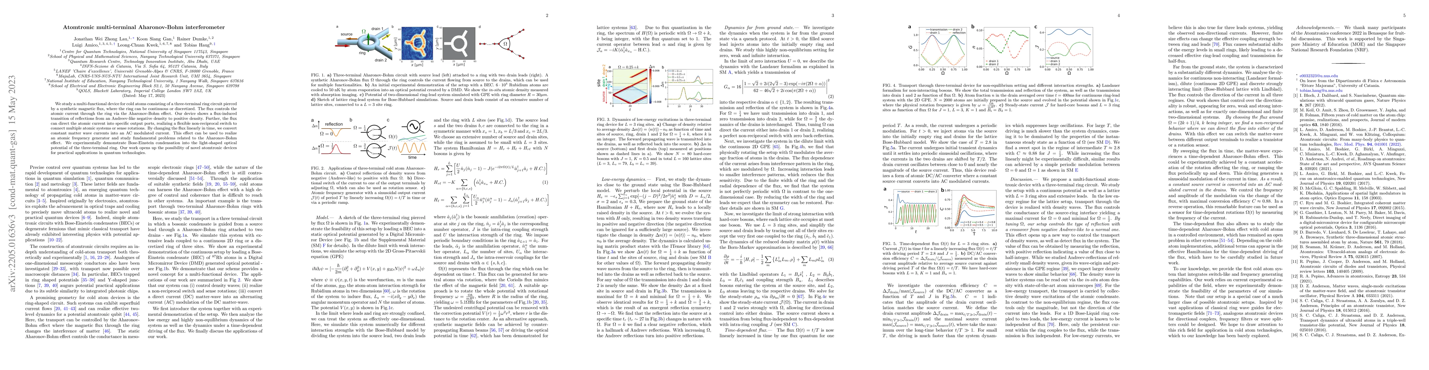 Thumbnail for Atomtronic multi-terminal Aharonov-Bohm interferometer