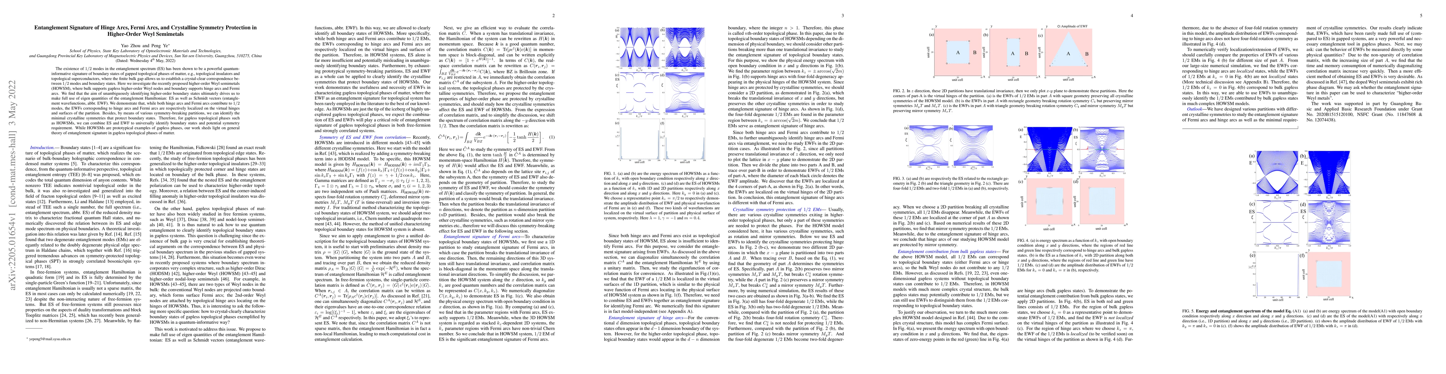 Thumbnail for Entanglement Signature of Hinge Arcs, Fermi Arcs, and Crystalline
  Symmetry Protection in Higher-Order Weyl Semimetals
