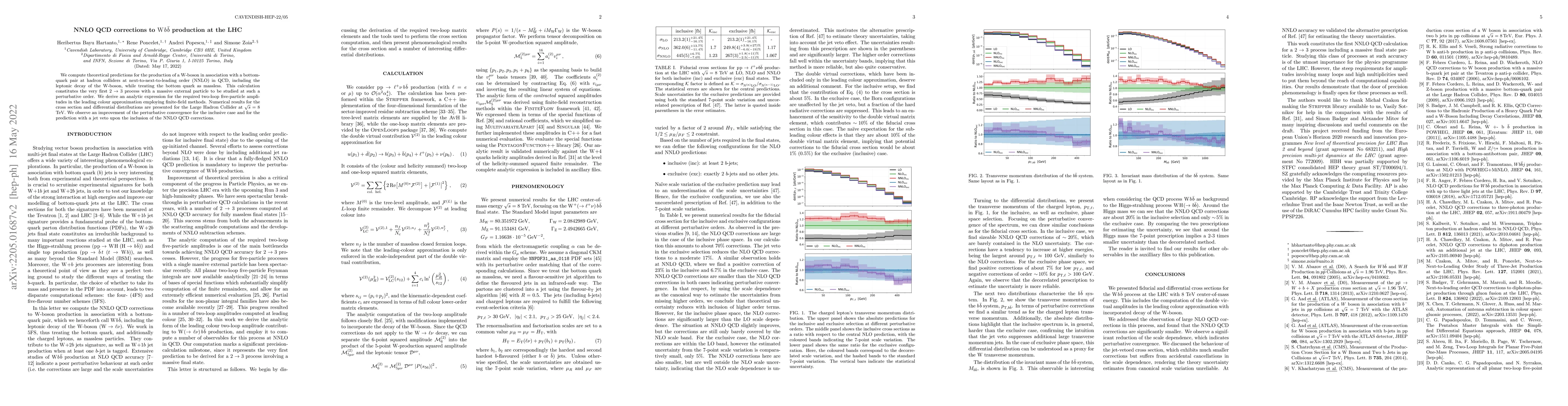 Thumbnail for NNLO QCD corrections to $Wb\bar{b}$ production at the LHC