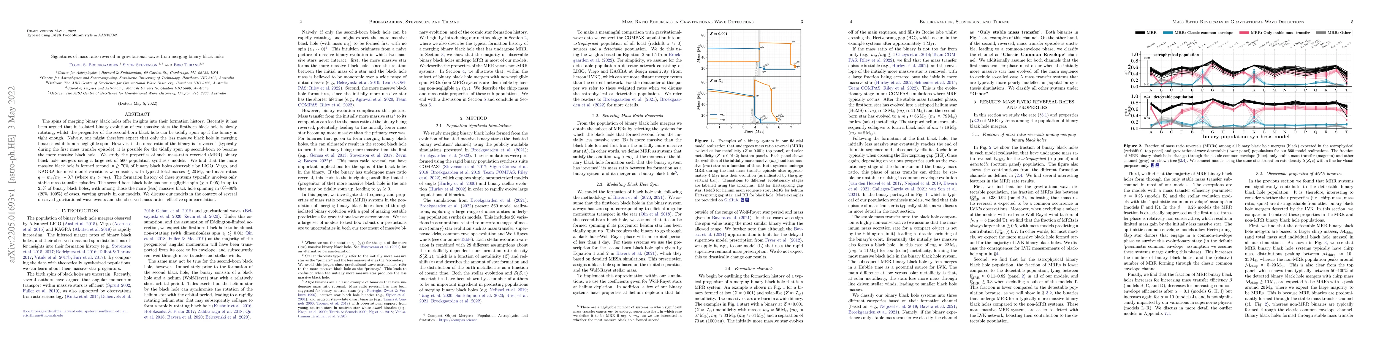 Thumbnail for Signatures of mass ratio reversal in gravitational waves from merging
  binary black holes