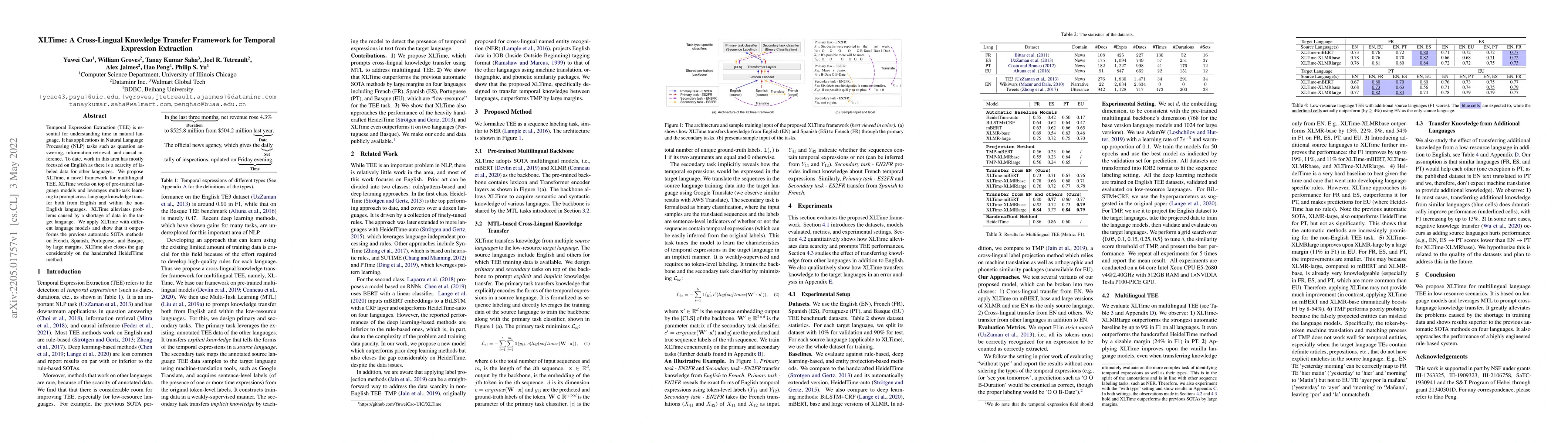 Thumbnail for XLTime: A Cross-Lingual Knowledge Transfer Framework for Temporal
  Expression Extraction