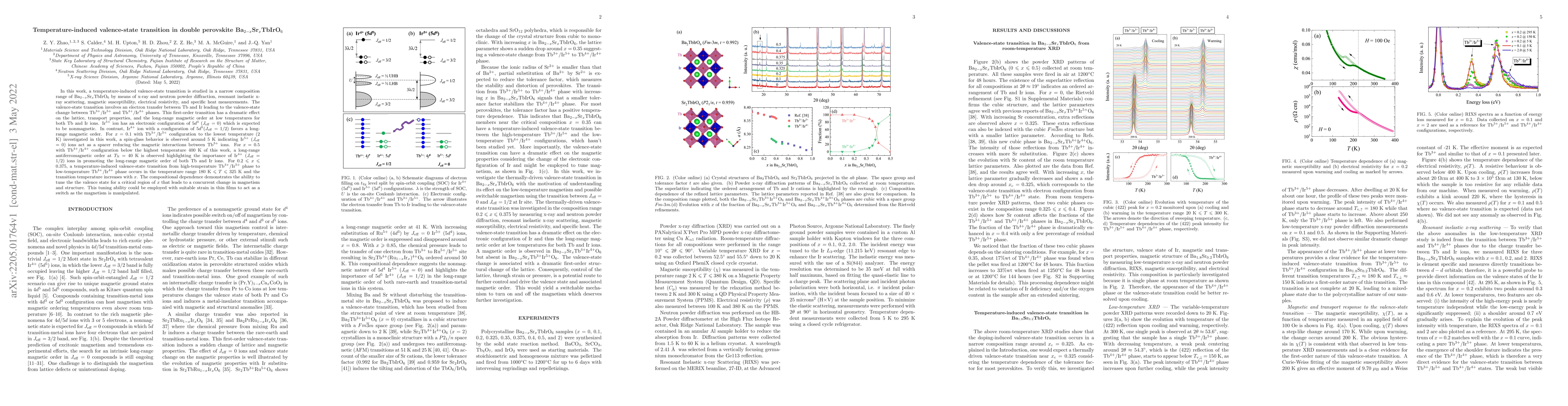 Thumbnail for Temperature-induced valence-state transition in double perovskite
  Ba2-xSrxTbIrO6