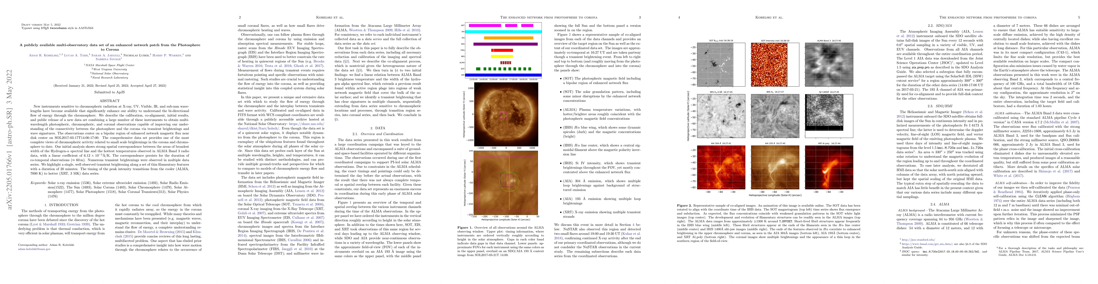 Thumbnail for A publicly available multi-observatory data set of an enhanced network
  patch from the Photosphere to Corona