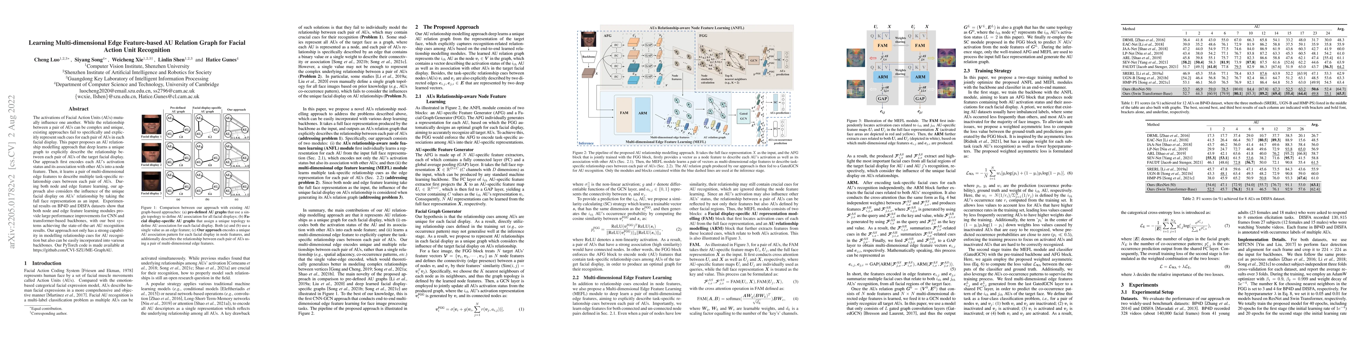 Thumbnail for Learning Multi-dimensional Edge Feature-based AU Relation Graph for
  Facial Action Unit Recognition