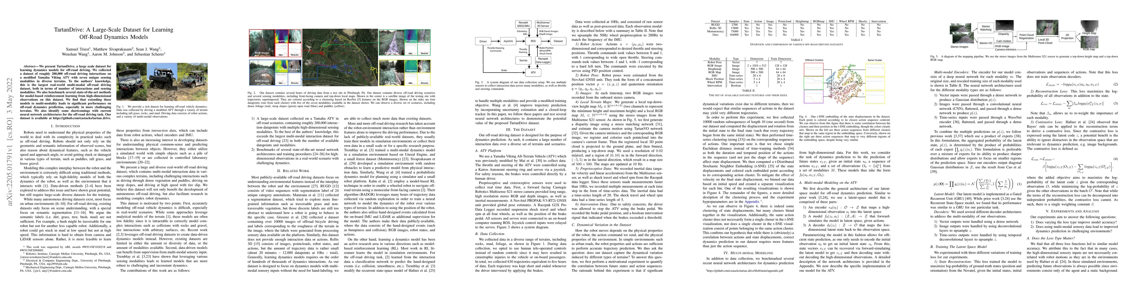 Thumbnail for TartanDrive: A Large-Scale Dataset for Learning Off-Road Dynamics Models