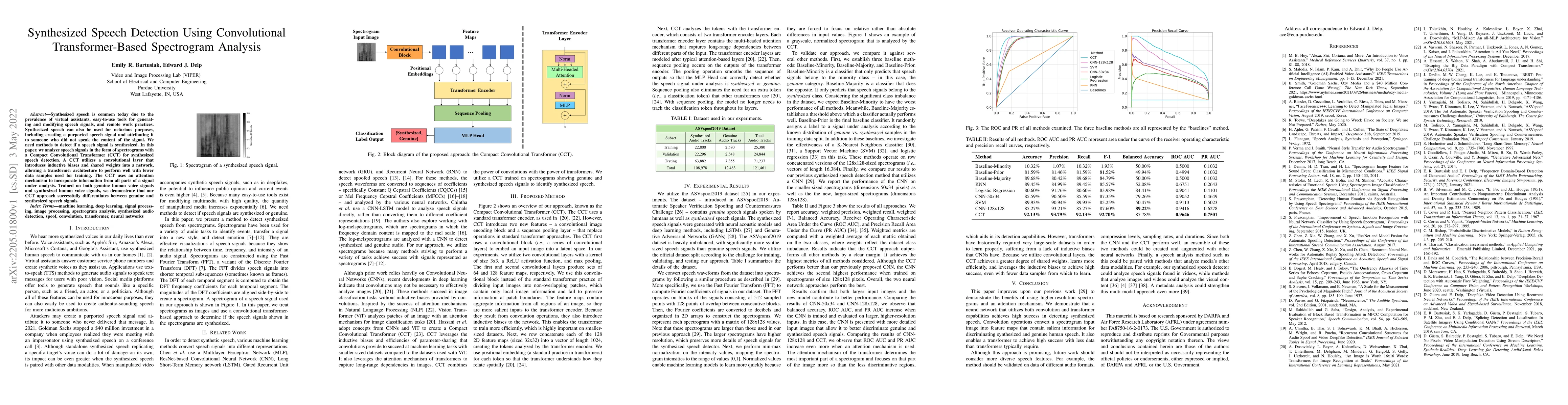 Thumbnail for Synthesized Speech Detection Using Convolutional Transformer-Based
  Spectrogram Analysis