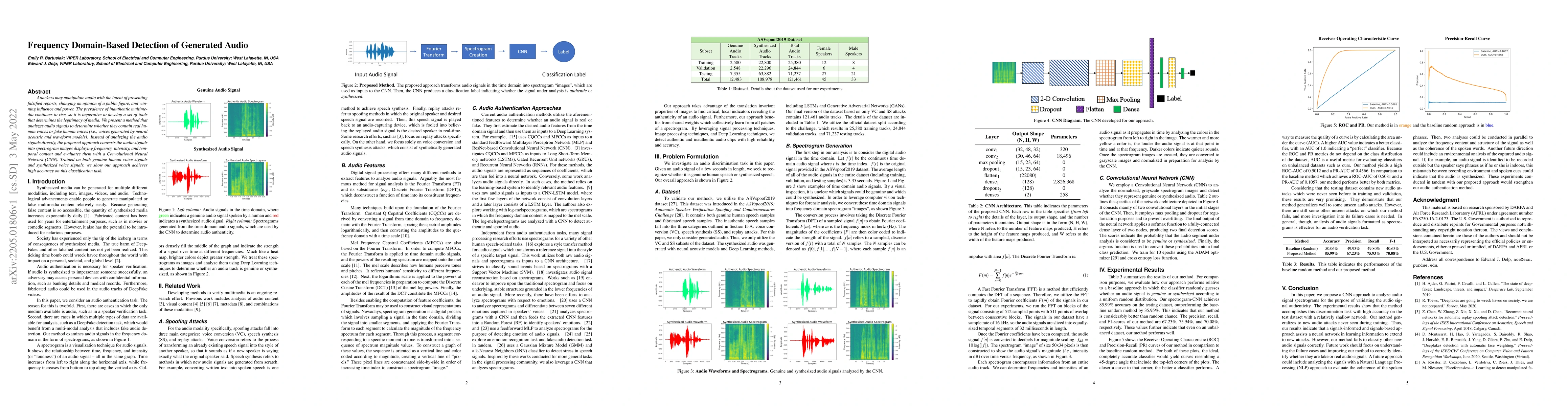 Thumbnail for Frequency Domain-Based Detection of Generated Audio