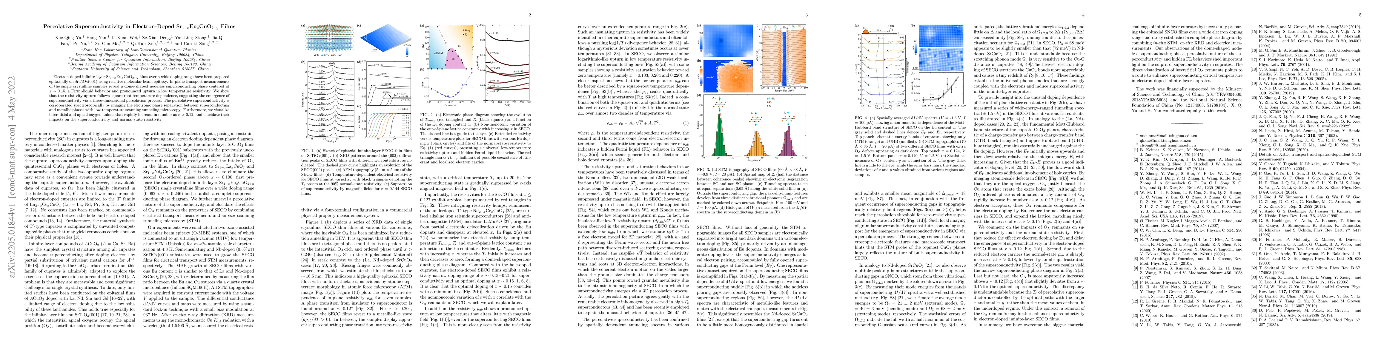 Thumbnail for Percolative Superconductivity in Electron-Doped
  Sr$_{1-x}$Eu$_{x}$CuO$_{2+y}$ Films