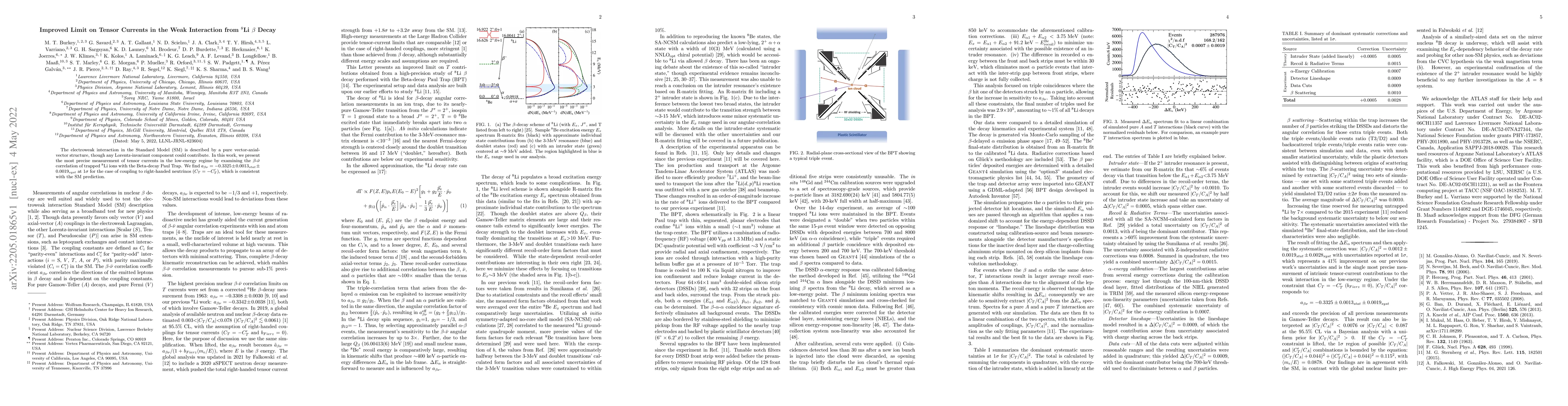Thumbnail for Improved Limit on Tensor Currents in the Weak Interaction from $^8$Li
  $\beta$ Decay