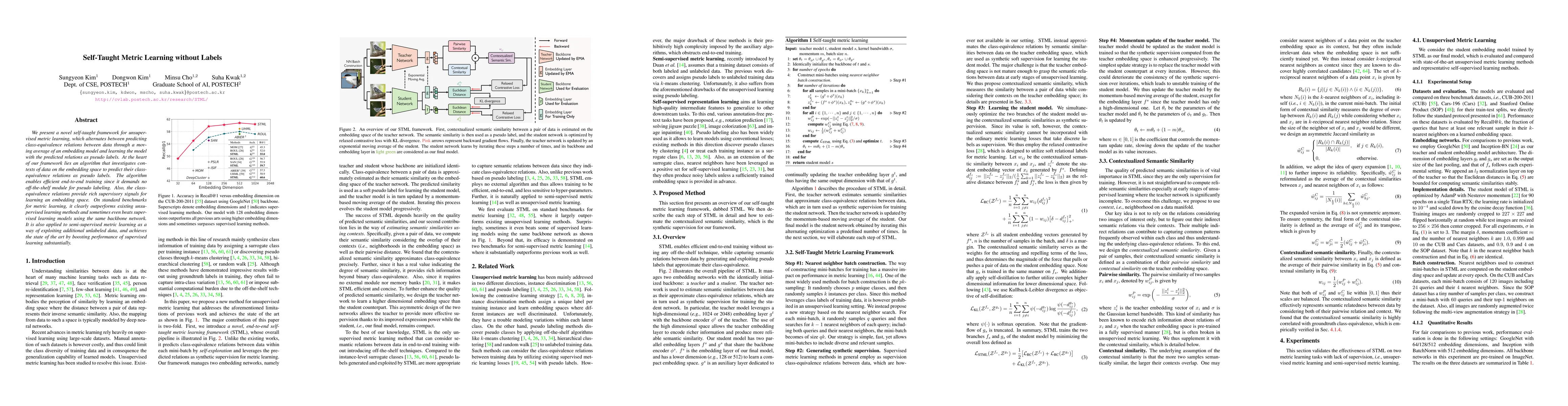 Thumbnail for Self-Taught Metric Learning without Labels