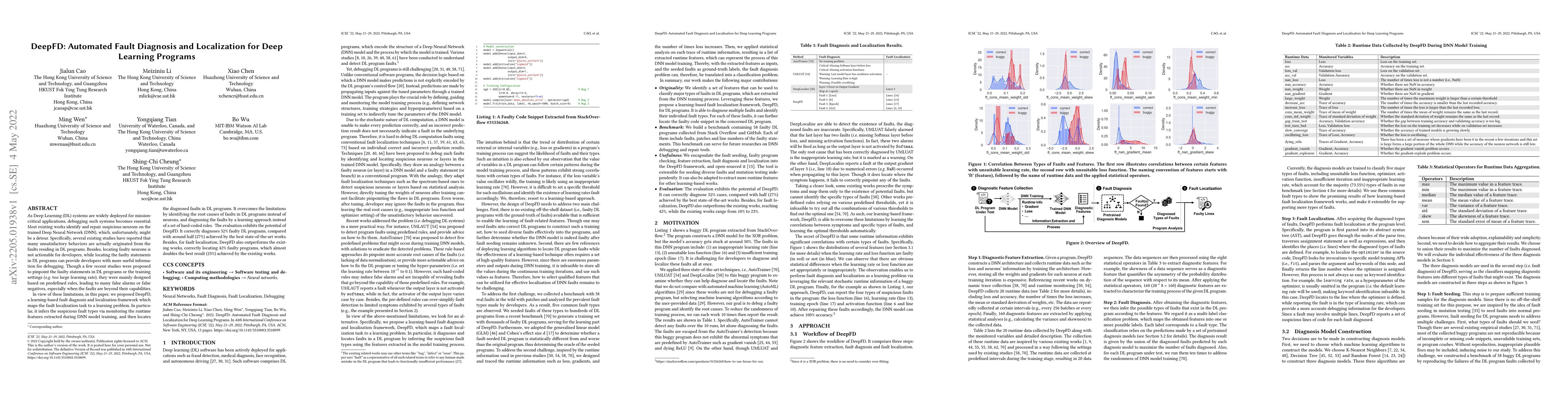 Thumbnail for DeepFD: Automated Fault Diagnosis and Localization for Deep Learning
  Programs