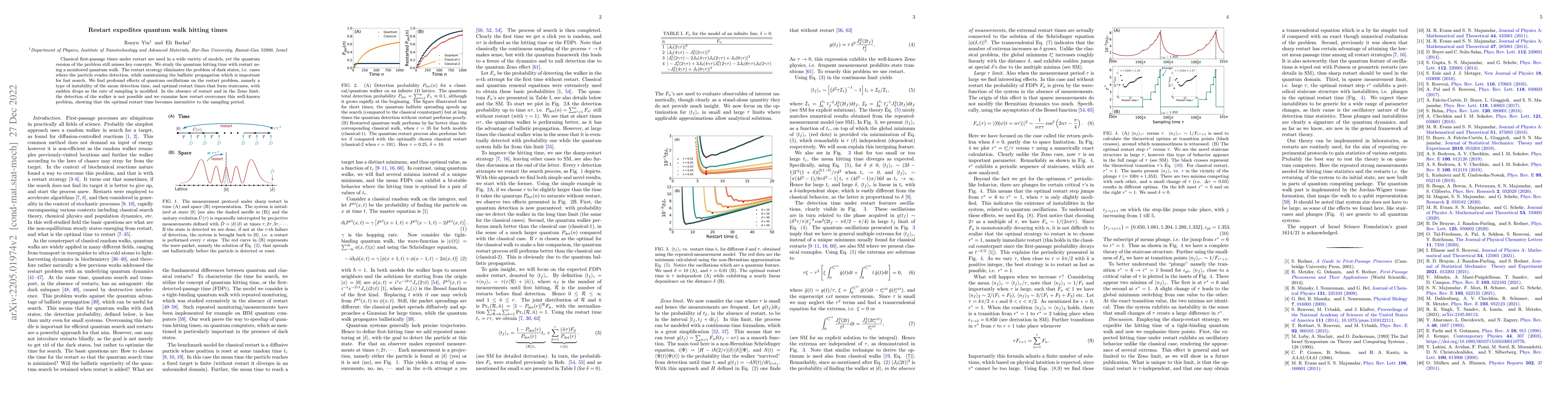 Thumbnail for Restart expedites quantum walk hitting times