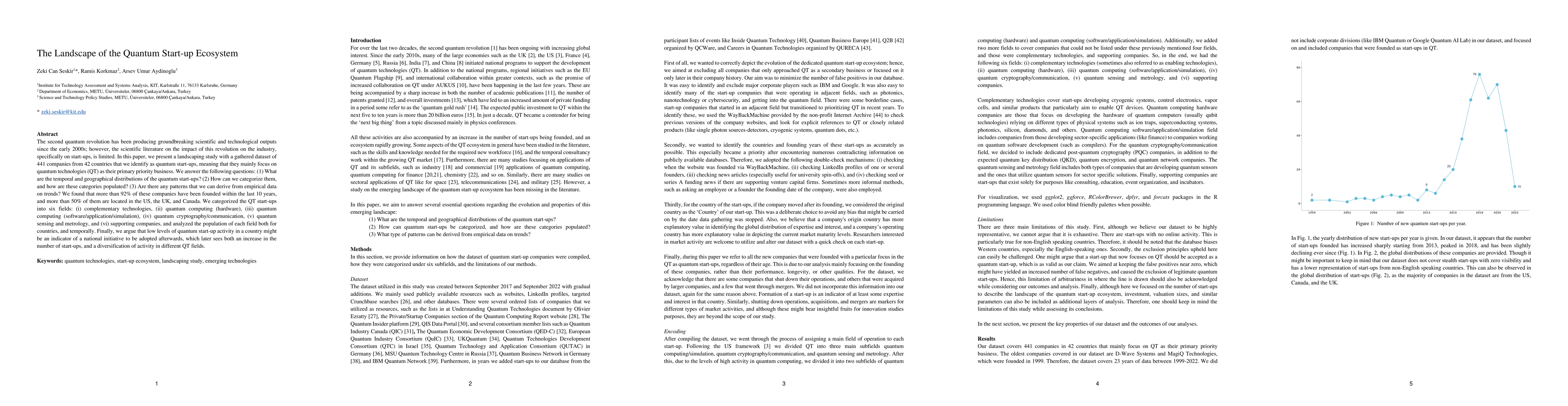 Thumbnail for The Landscape of the Quantum Start-up Ecosystem