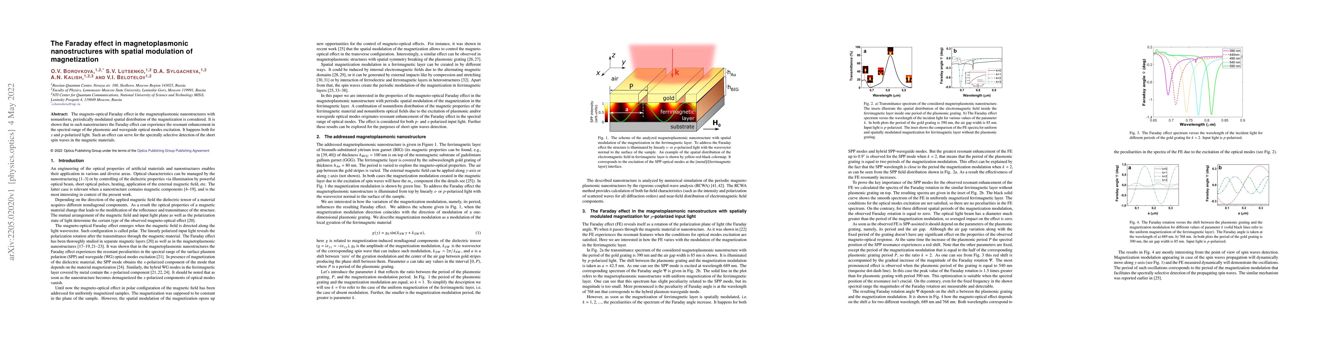 Thumbnail for The Faraday effect in magnetoplasmonic nanostructures with spatial
  modulation of magnetization