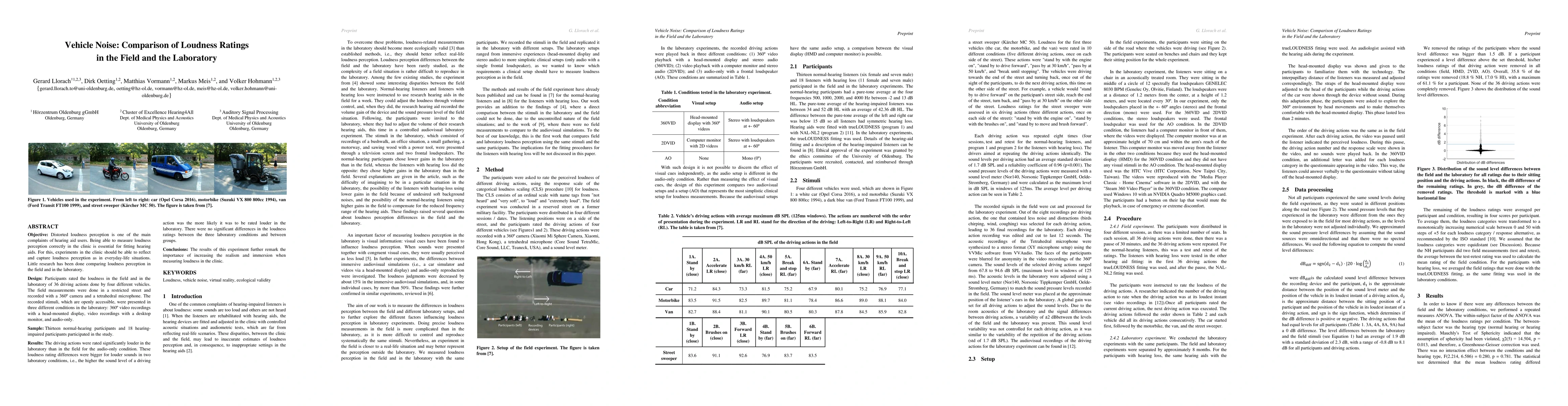 Thumbnail for Vehicle Noise: Comparison of Loudness Ratings in the Field and the
  Laboratory