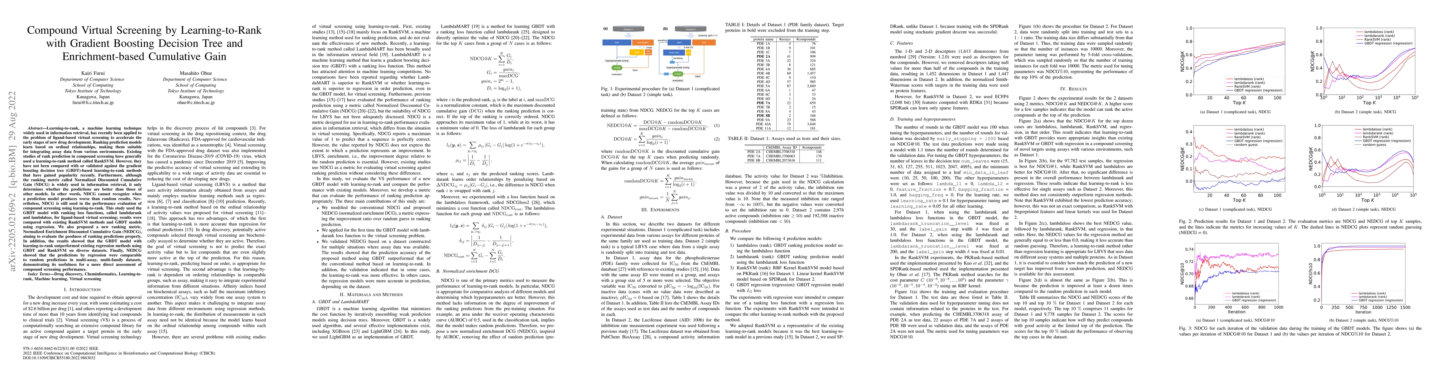 Thumbnail for Compound virtual screening by learning-to-rank with gradient boosting
  decision tree and enrichment-based cumulative gain