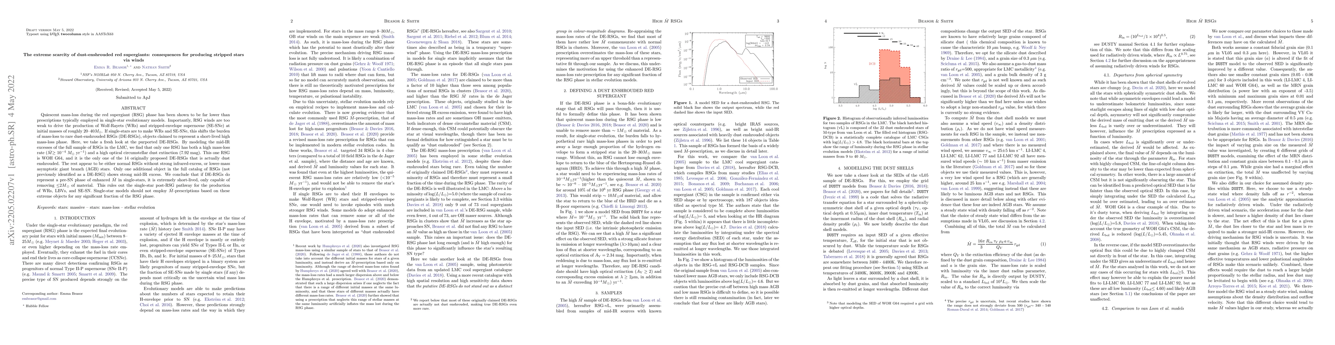 Thumbnail for The extreme scarcity of dust-enshrouded red supergiants: consequences
  for producing stripped stars via winds