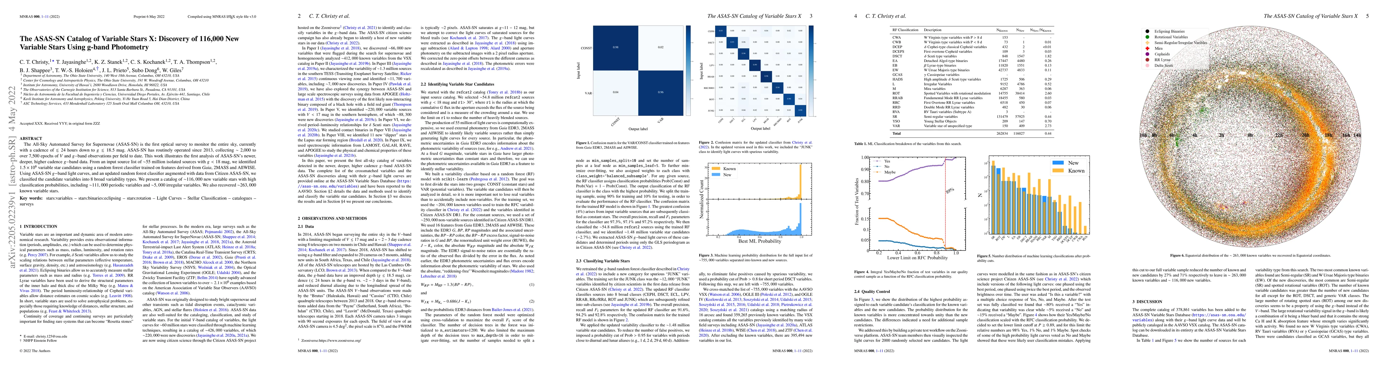 Thumbnail for The ASAS-SN Catalog of Variable Stars X: Discovery of 116,000 New
  Variable Stars Using g-band Photometry