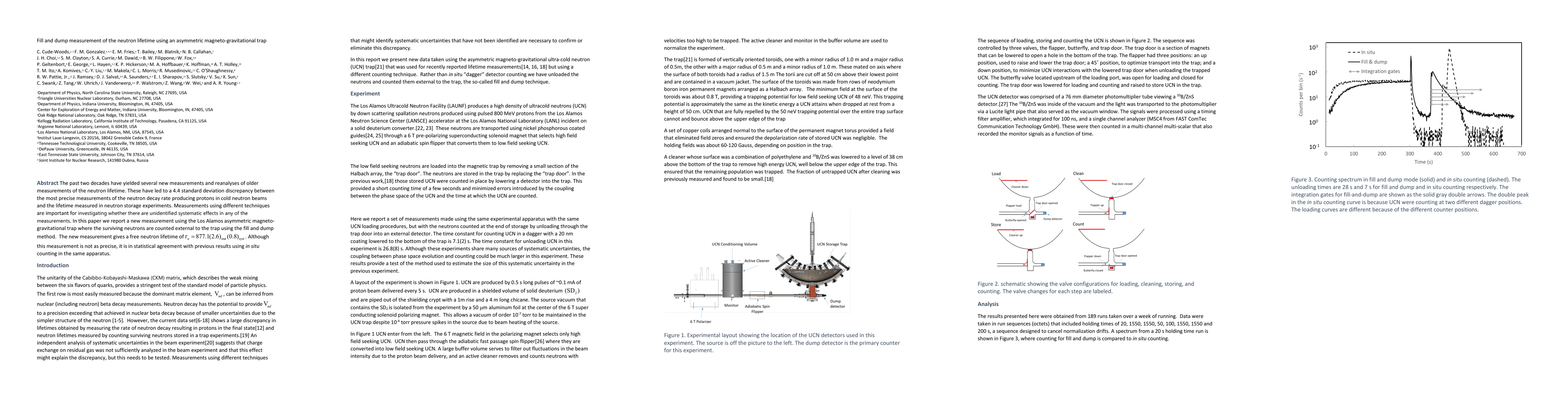 Thumbnail for Fill and dump measurement of the neutron lifetime using an asymmetric
  magneto-gravitational trap