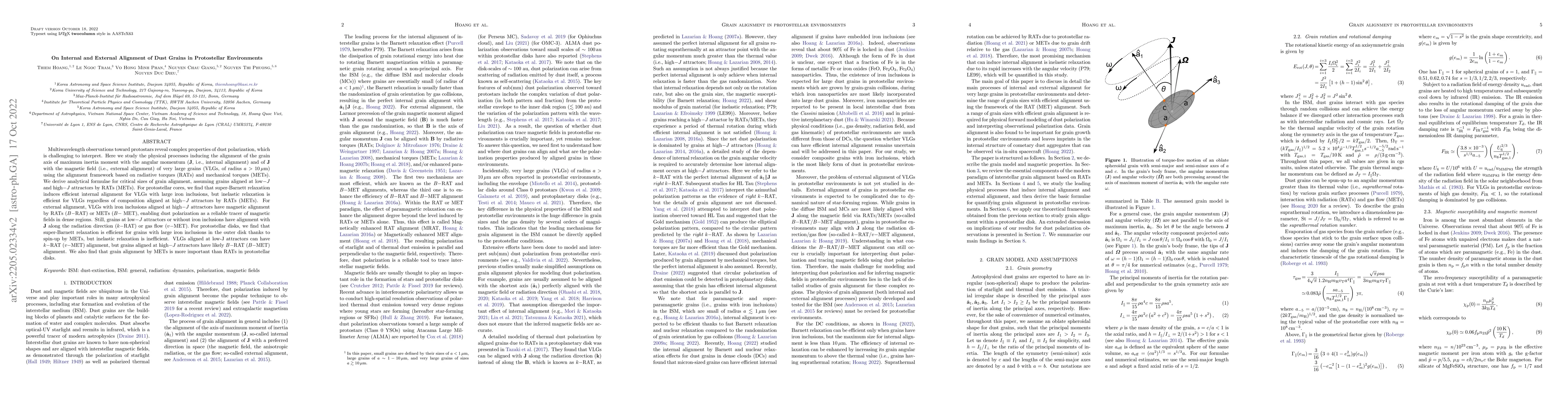 Thumbnail for On Internal and External Alignment of Dust Grains in Protostellar
  Environments