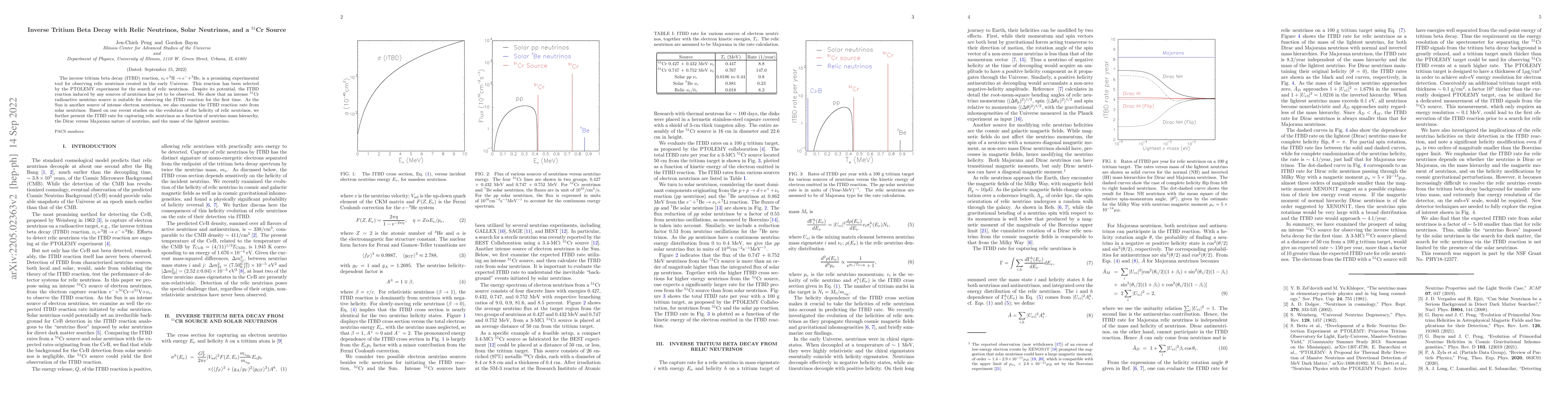 Thumbnail for Inverse Tritium Beta Decay with Relic Neutrinos, Solar Neutrinos, and a
  51Cr Source
