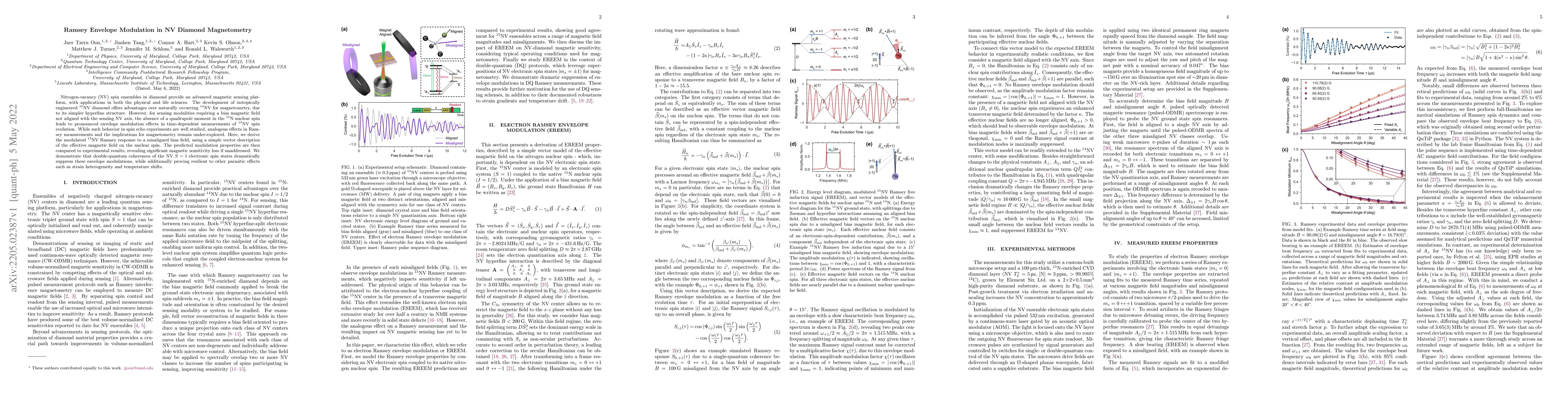 Thumbnail for Ramsey Envelope Modulation in NV Diamond Magnetometry