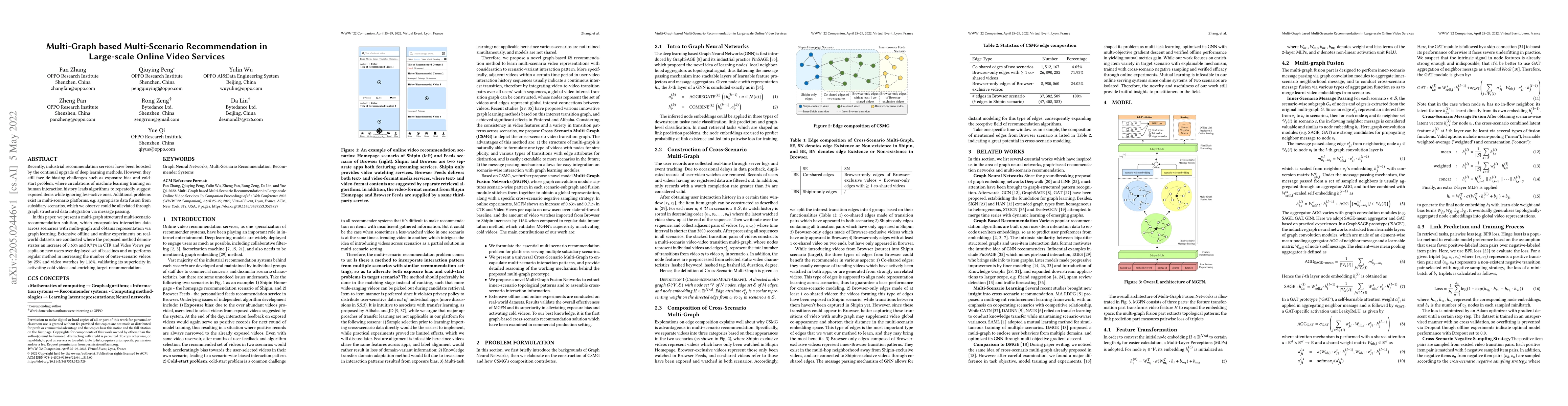 Thumbnail for Multi-Graph based Multi-Scenario Recommendation in Large-scale Online
  Video Services