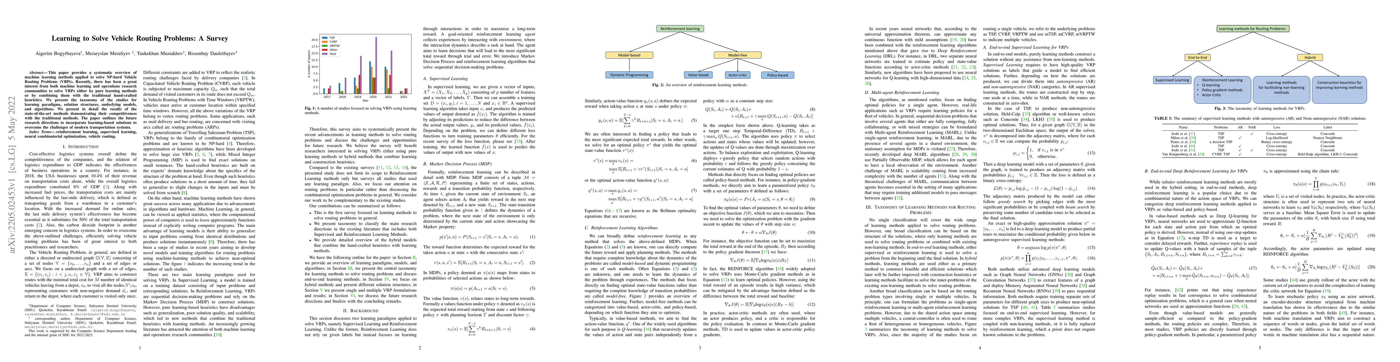 Thumbnail for Learning to Solve Vehicle Routing Problems: A Survey